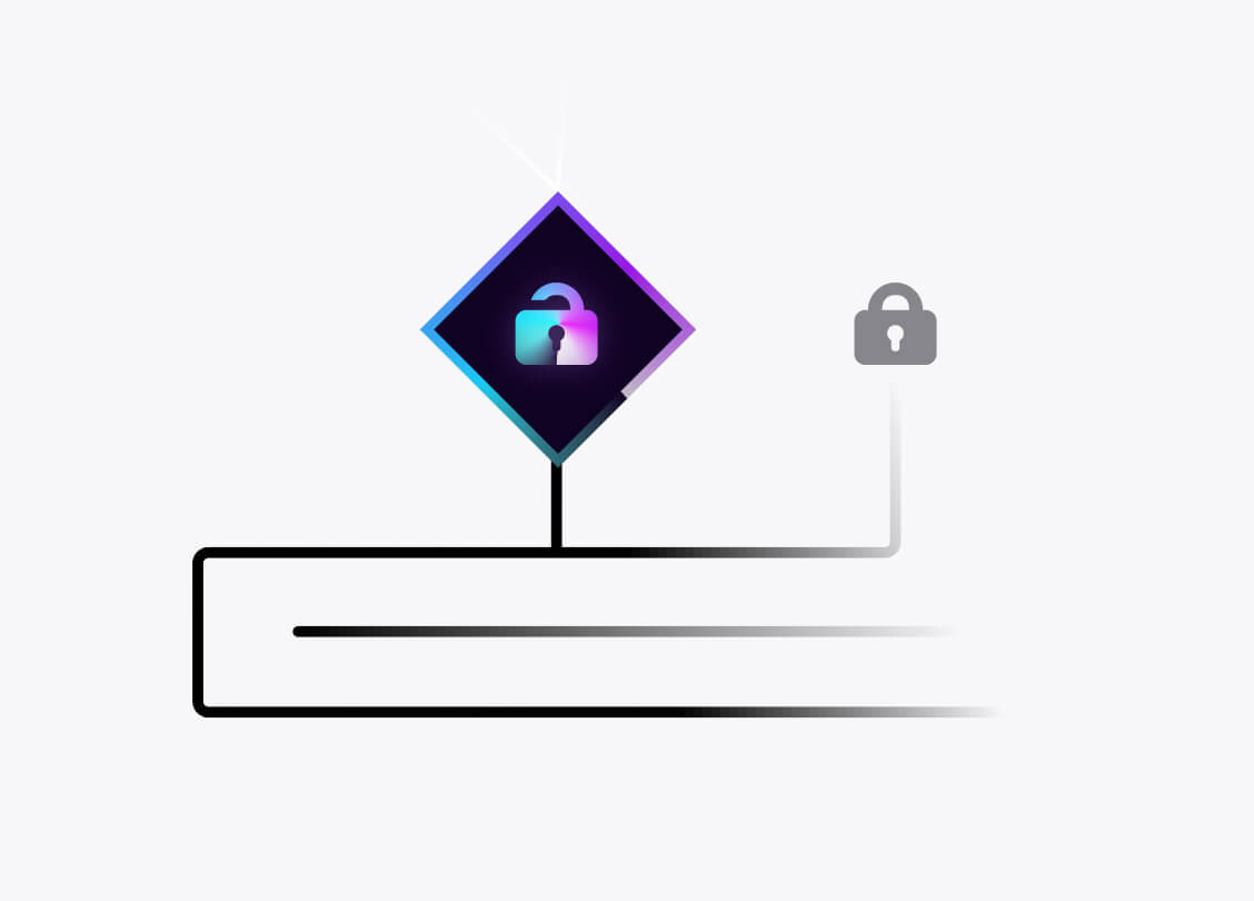 Access control